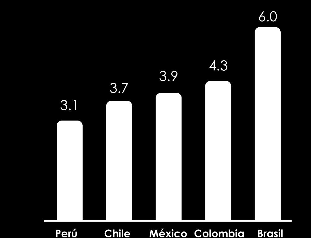 PERÚ: DESARROLLO ECONÓMICO IPC Latinoamérica 2006-2016* (Variación promedio anual %) Inflación Latinoamérica 2006 2016* (Variación promedio