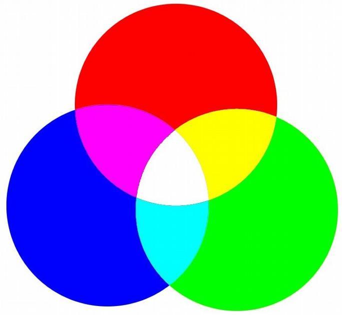 Mezcla de colores Colores Primarios: AMARILLO ROJO AZUL Colores Secundarios: - Amarillo + rojo: