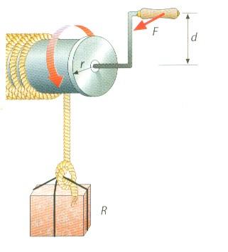 .. Sistema TORNILLO-TUERCA Consta de un tornillo y una tuerca cuyo diámetro interior coincide con el del tornillo.
