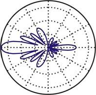 Las antenas omnidireccionales irradian aproximadamente con la misma intensidad en todas las direcciones del plano horizontal, es decir en los 360.