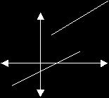 y=f(x) : a) b) c) d) 15). A qué función corresponde la gráfica?