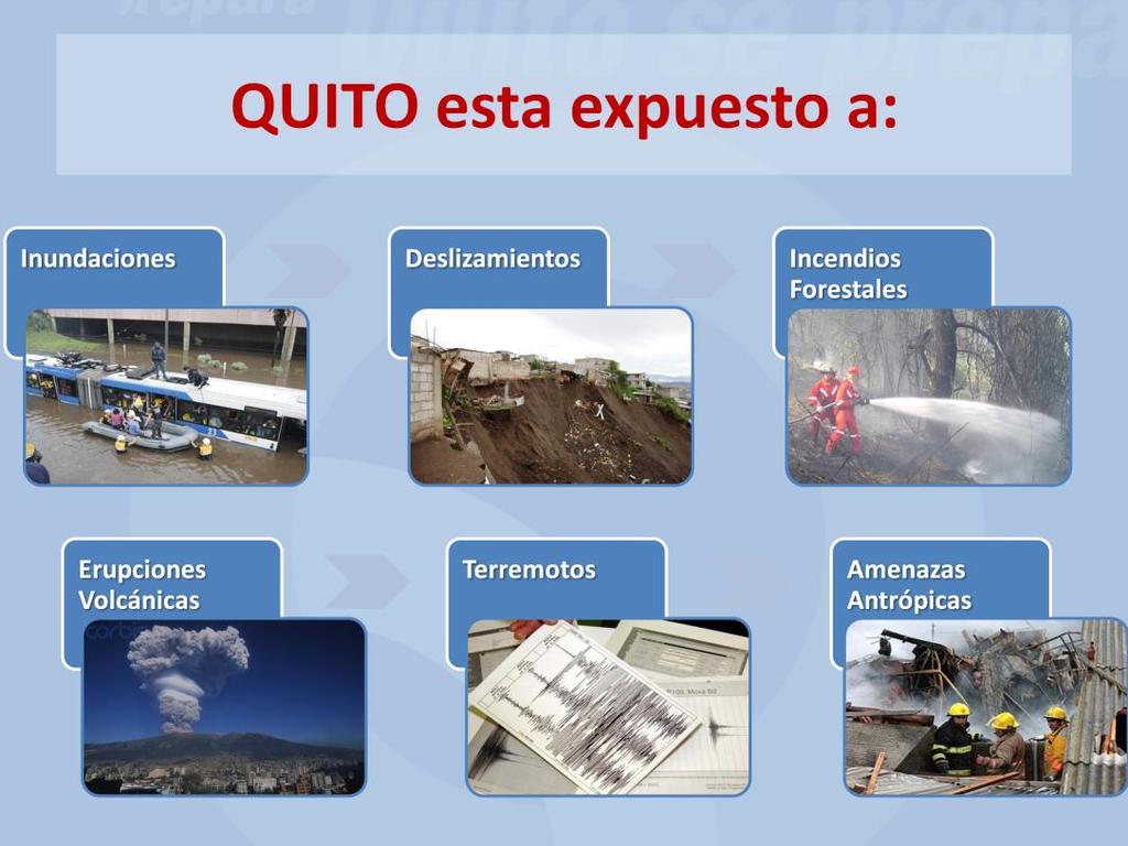 Resumen de las Amenazas principales a las que está expuesta Quito.