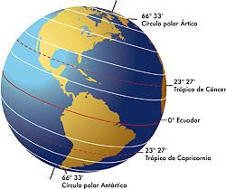 2.2 Círculos y puntos de la superficie terrestre: paralelos, meridianos y polos; coordenadas geográficas: latitud, longitud y altitud.