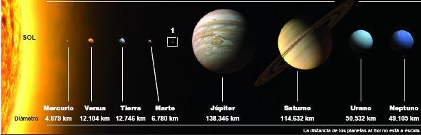 Características planetarias de la tierra