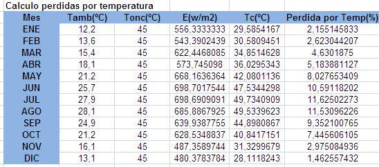 - T amb : temperatura ambiente en la sombra en ºC, medida con termómetro de mercurio T : temperatura de operación nominal del módulo.