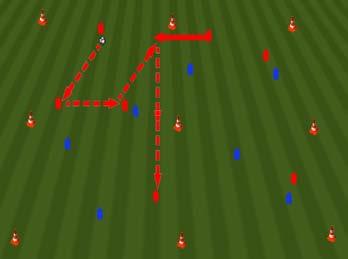 Regla Provocación: Si el balón viene de 2 toques el siguiente jugador debe jugar a 1 toque (paredes 1-2).10 pases seguidos 1 punto.