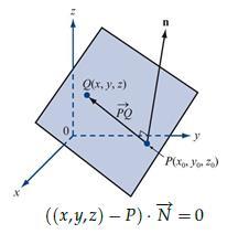 4. Interpretacion geometrica de A x B : La magnitud del producto cruz de dos vectores A y B da el area del paralelogramos formado por los vectores A y B.