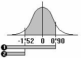 EJERCICIOS RESUELTOS Hacendo uso de la tabla que proporcona áreas a la zquerda de cada valor z de la dstrbucón normal tpfcada, calcular las probabldades (áreas) sguentes : a) Pr(z<'5) b) Pr(z<-0'8)