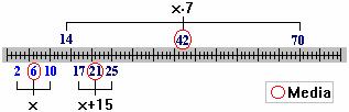 B) S multplcamos todos los valores de una varable x por una constante, la meda y la desvacón típca quedan tambén multplcadas por dcha constante (la varanza quedará multplcada por el cuadrado de la