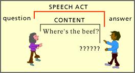 Síntesis de la clase anterior (3) Como lo conversamos, podemos entender un acto de habla como un tipo de acto comunicativo, el cual es regulado a partir de reglas convencionales, que regulan la
