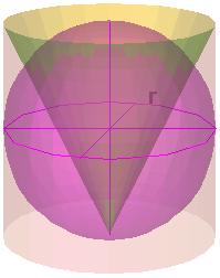 En l escena tria l apartat Volum d una esfera EXERCICI 5: Escriu els noms dels elements i escriu les fórmules: Volum de l esfera: V e = El volum del cilindre circumscrit és: V ci = El volum de l