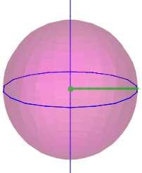 3.c. Esferes EXERCICI 1: Llegeix l explicació teòrica d aquest apartat i completa la frase següent. Una esfera és un cos generat per al girar al voltant de.
