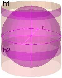 En l escena escull l apartat Parts d una esfera EXERCICIO 3: Escriu en el dibuix els noms dels elements i escriu les definicions: Casquet esfèric:. Zona esfèrica:.