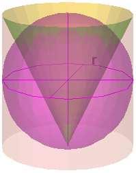 En l escena escull l apartat Volum d una esfera EXERCICI 5: Escriu els noms dels elements i escriu les fórmules: Volum de l esfera: V e = El volum del cilindre circumscrit és: V ci = El volum de l