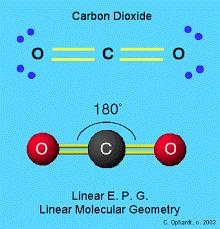 Geometría molecular Las moléculas que tienen un solo átomo central y unido a dos o más átomos del mismo tipo, tienen la