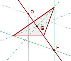 Bisectrices de un triángulo Bisectriz es cada una de las rectas que divide a un ángulo en dos ángulos iguales.