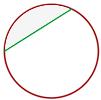 Es la figura plana comprendida en el interior de una circunferencia.