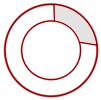 Porción de círculo limitada por dos círculos concéntricos.