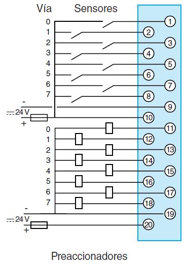a 10V, 0 a 5V, 1 a 5 V, 0 a 20 ma, 4 a 20 ma. Rangos de las salidas: +/-10V, 0 a 20 ma, 4 a 20 ma. 3.