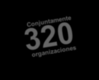 246 * Organizaciones sociales 61 Empresas y fundaciones empresariales 13 Administraciones públicas 320 Entendemos las necesidades del mismo modo Identificamos conjuntamente las mejores