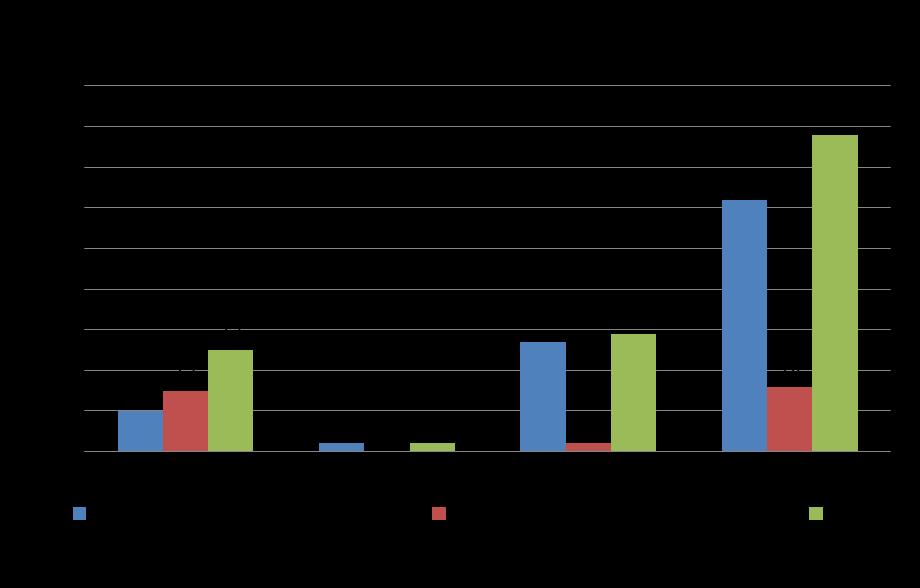 Gestión 2010-2014 Emprendimientos colectivos - El 58,2 % de los