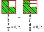 Signo de una fracción: Como la fracción es una división, a) Si los dos términos tienen el mismo signo, el resultado es positivo. b) Si los dos términos tienen distinto signo, el resultado es negativo.