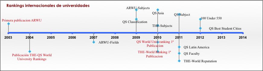 4. Los rankings globales: ARWU, THE y QS También denominados League Tables o Worldwide rankings. Presentan sus resultados como tablas.
