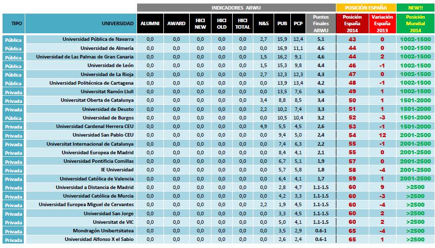 5. La Universidad de Zaragoza en los rankings