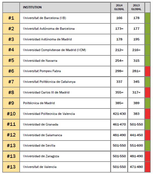 5. La Universidad de Zaragoza en los rankings