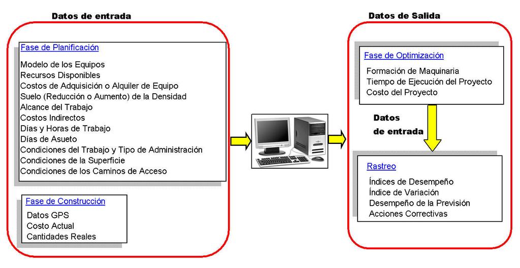 212 5.2.1 Subsistema de base de datos El subsistema de base de datos, es la etapa de recolección de datos del proyecto, en la figura 5.
