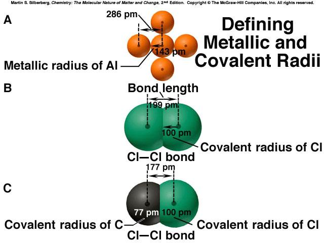 Radio metálico del Al Longitud de enlace Definición de los radios metálico y covalente