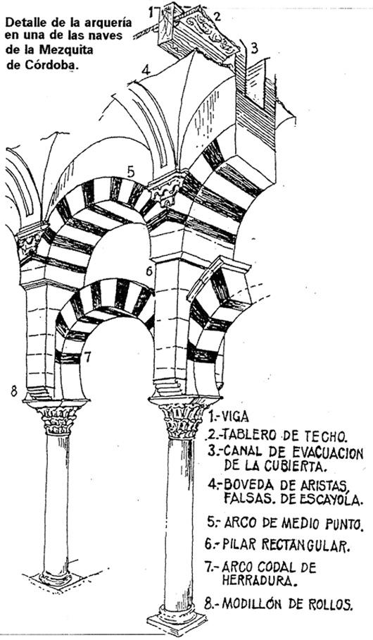 el caso de la mezquita de Córdoba, su antiguo alminar fue transformado en una torre campanario cristiano de estilo renacentista con añadidos barrocos.