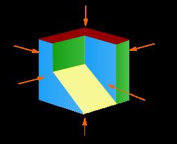 Métodos de proyección para las representaciones ortogonales Que son las representaciones ortogonales La representación de un objeto por medio de varias vistas es conocido como representación