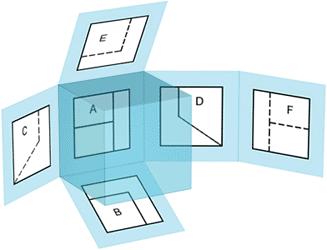 Distribución de las vistas principales en el primer ángulo: Método de proyección del tercer ángulo Las proyecciones se reflejan desde el