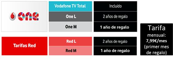Además, dependiendo de la tarifa de Vodafone TV que tengas, podrás disfrutar de las siguientes ventajas:.