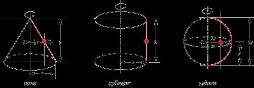 Cálculos de los centros de gravedad: Primer teorema de Pappus-Guldin El área de una superficie