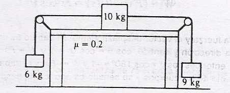 40. Tres bloques de masa 6kg, 9kg y 10kg están unidos como se muestra en la figura. El coeficiente de fricción estático entre la mesa y el bloque de 10kg es 0.2.