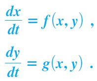 Sistemas autónomos Sea el sistema EDO (puede ser no lineal): Notar que las ecuaciones arriba son independientes de ;