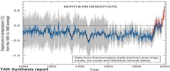 atmósfera mundial y que se suma a la variabilidad natural del clima observada durante períodos comparables.