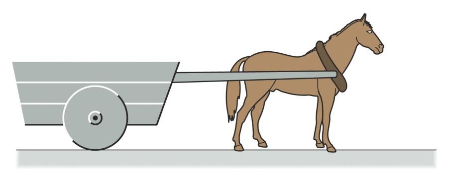 Ejemplo 4: El caballo de la figura rechaza tirar del carro porque razona: de acuerdo con