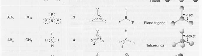 Moléculas en las que