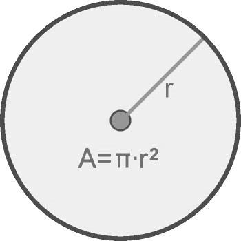 Circunferencia y círculo L=2 r La circunferencia es la línea que bordea, el círculo es la región que encierra la circunferencia.