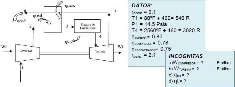 . Un ciclo de turbina de gas de aire estándar con regeneración funciona bajo las siguientes condiciones: en el proceso de compresión la relación de presión es de : y el aire entra al compresor a.