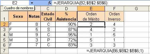 el argumento orden es diferente de cero, Excel determina la jerarquía de un número como si la lista definida por el argumento referencia se ordenara en forma ascendente, es decir, el valor 1 lo