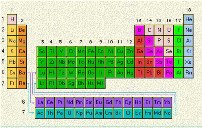 En la clasificación IUPAC (International Unión of Pure and Applied
