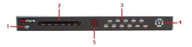 Usando el control del panel frontal. Figura 4. Control del Panel Frontal de la DVR. Los controles del panel frontal incluyen: 1.