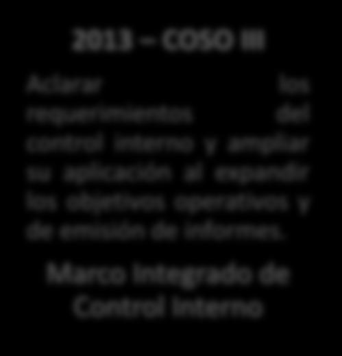 Control Interno 2004 COSO ERM Proporcionar un enfoque más completo y extenso sobre la identificación, evaluación y
