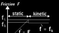 fuerza de fricción µ = coeficiente de fricción = fuerza normal Fricción F=µN Fricción estática Se opone a que el objeto comience a moverse Fricción cinética Ocurre cuando el objeto se encuentra en