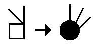 Cambios de configuraciones y orientaciones Cuando un signo empieza con una configuración y termina con otra, si no es obvio cuáles son las configuraciones, escribimos ambas: la primera y la segunda.