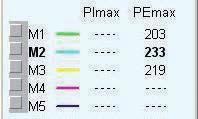 Icono Pim-Pem o la opción del menú Opciones/Cambiar a PImax (el eje de tiempo de la ventana «Mejores maniobras» debe estar en la parte superior).